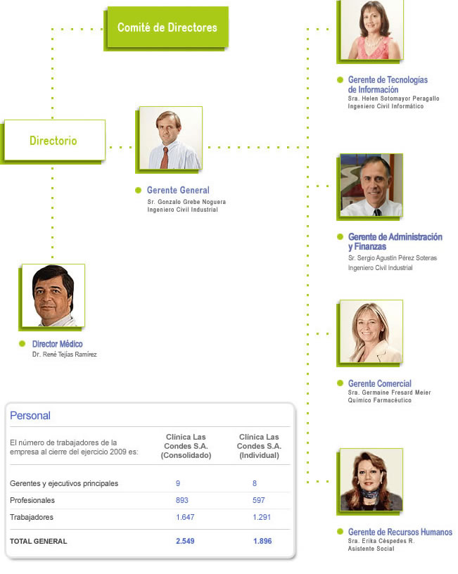 Administración