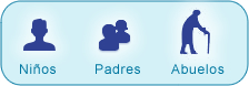 Nños-Padres-Abuelos