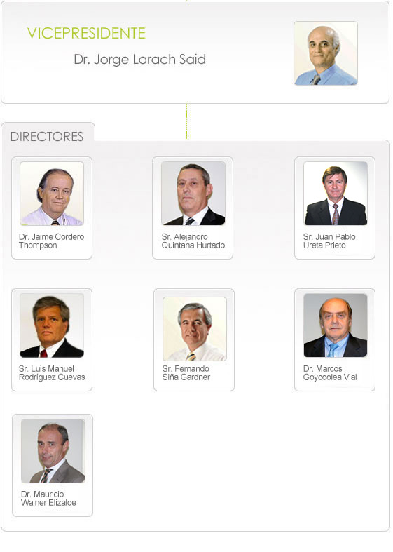 Directorio