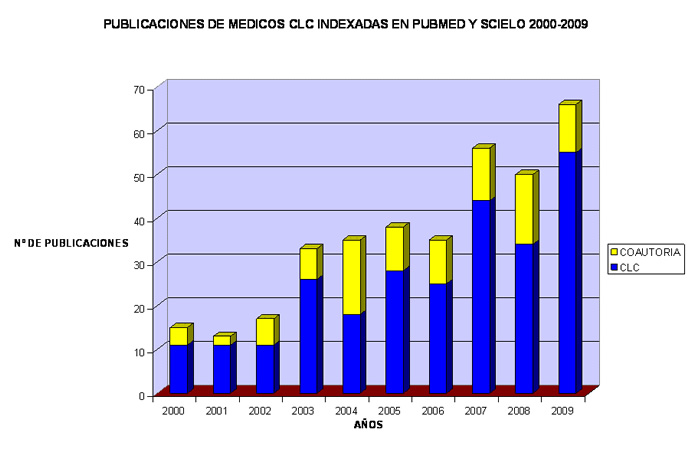 publicaciones de medios